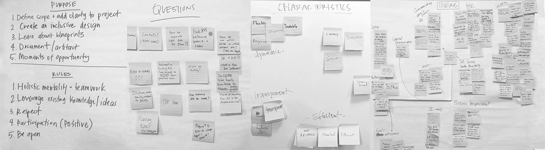 Service Design Workshop